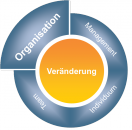 Change_Organisation