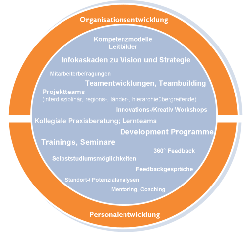 NL08_offene_antworten