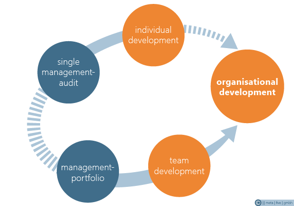 m5_ac_management_audit_EN