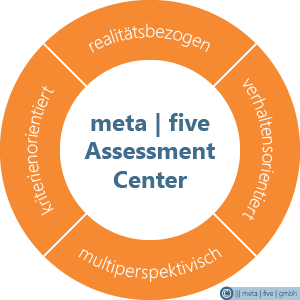 meta&nbsp;|&nbsp;five: Assessment Center Methode