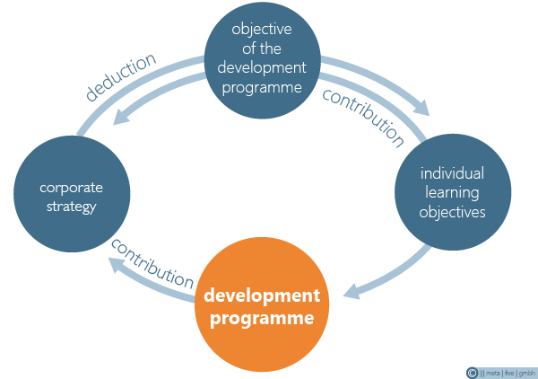 m5_dev_programme_EN