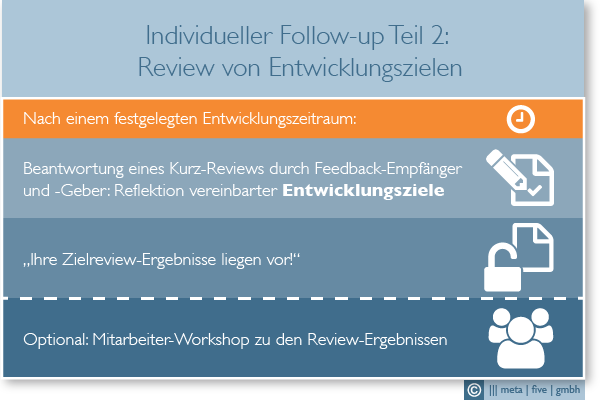 nachbereitung_kfw_20161027_pt02