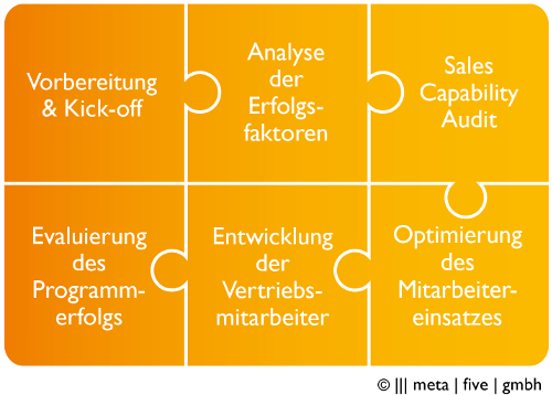 sfd_elemente_de